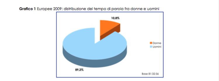 Campagna elettorale per le europee 2009: la visibilità femminile nei programmi Rai