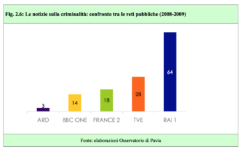 III Rapporto sulla sicurezza in italia: significati, immagine e realtà.