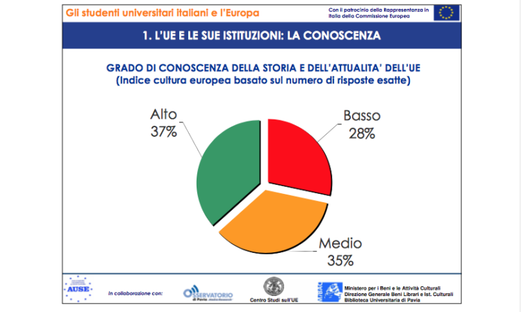 Gli studenti universitari italiani e l’Europa:  conoscenza, percezione e aspettative.