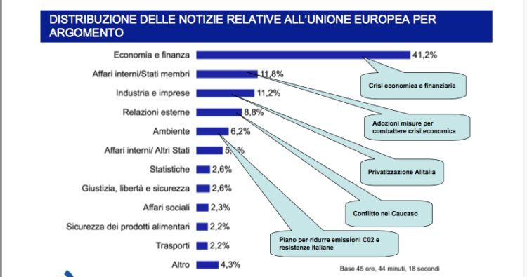 l’Unione Europea nei media italiani