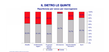 Rappresentazioni femminili, immagini di donna. Monitoraggio dei palinsesti delle reti Rai