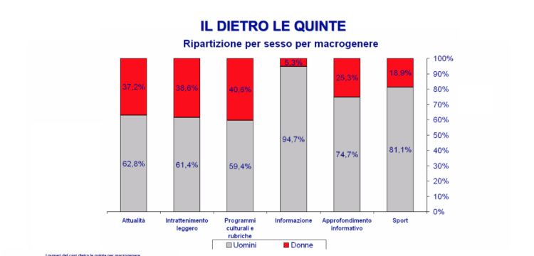 Rappresentazioni femminili, immagini di donna. Monitoraggio dei palinsesti delle reti Rai