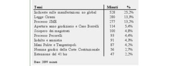 Rappresentazione della giustizia e sua tematizzazione in un anno di telegiornali