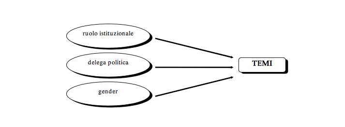 Analisi della visibilità delle donne nella campagna elettorale 1998