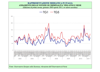 V Rapporto sulla sicurezza in Italia e in Europa