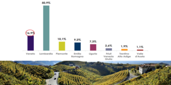 La rappresentazione del Veneto nei telegiornali