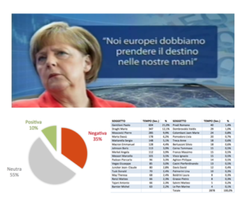 La rappresentazione dell’Unione Europea nei telegiornali italiani