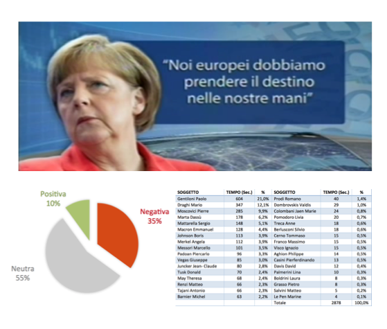 La rappresentazione dell’Unione Europea nei telegiornali italiani