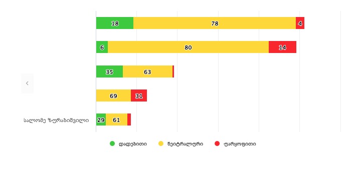 Elezioni in Georgia: training a distanza per il Media Monitoring