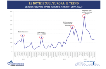 L’Europa nei vecchi e nuovi media