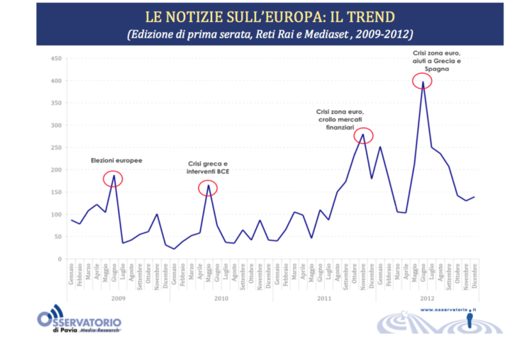 L’Europa nei vecchi e nuovi media