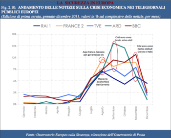 IV rapporto sulla sicurezza e l’insicurezza sociale in Italia e in Europa: l’insicurezza torna dentro i confini sociali