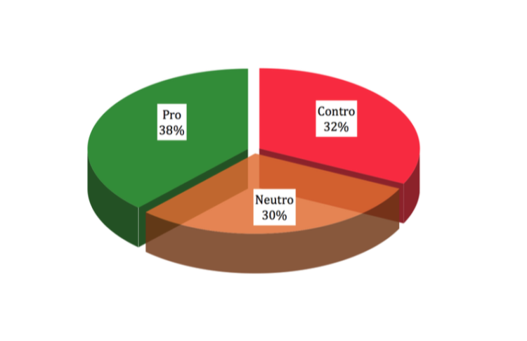 La visibilità dell’Unione Europea durante la campagna elettorale 2014